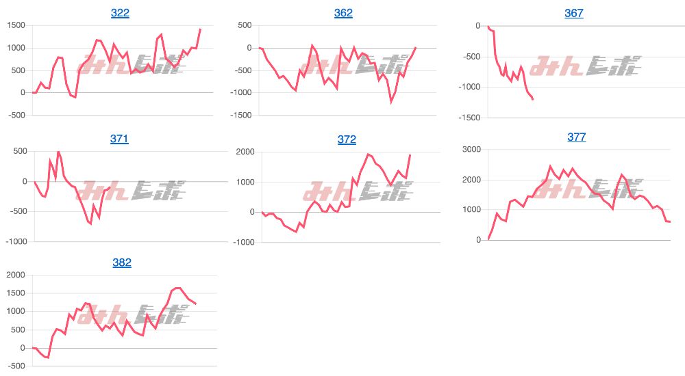 出玉スランプグラフ