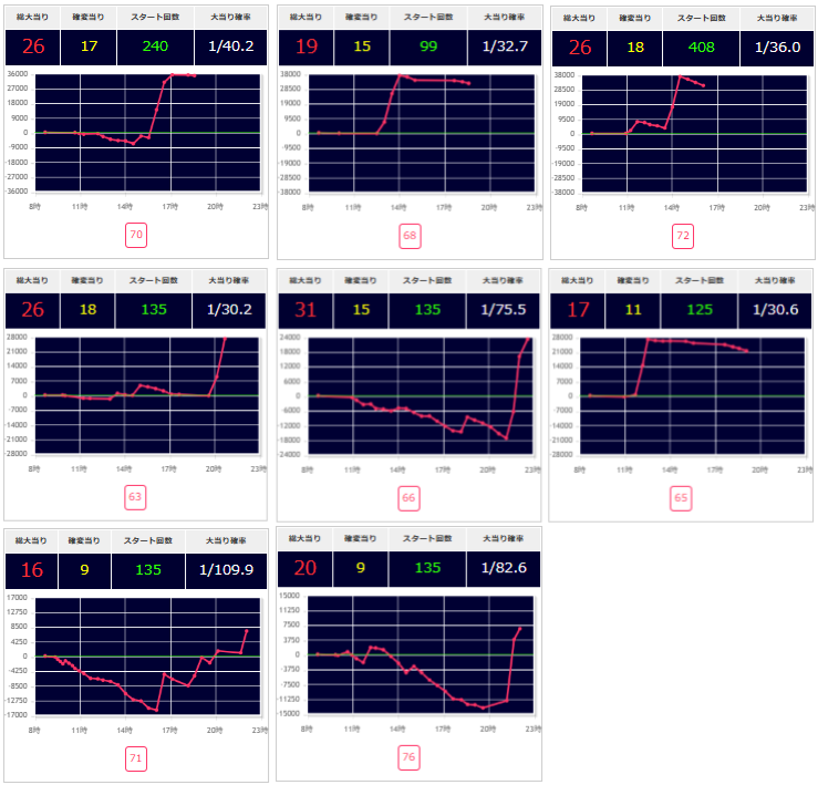 出玉スランプグラフ