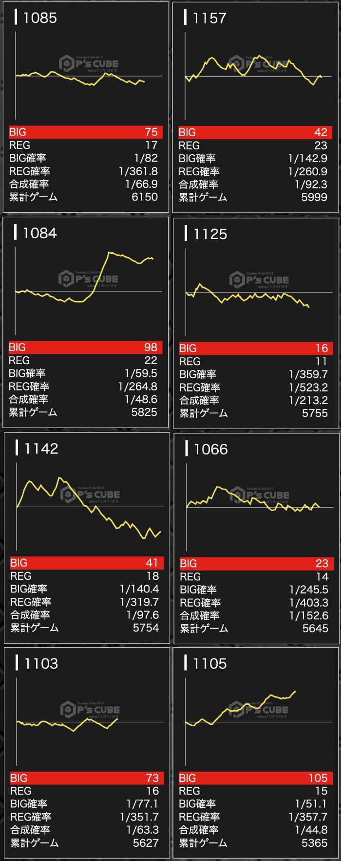 出玉スランプグラフ