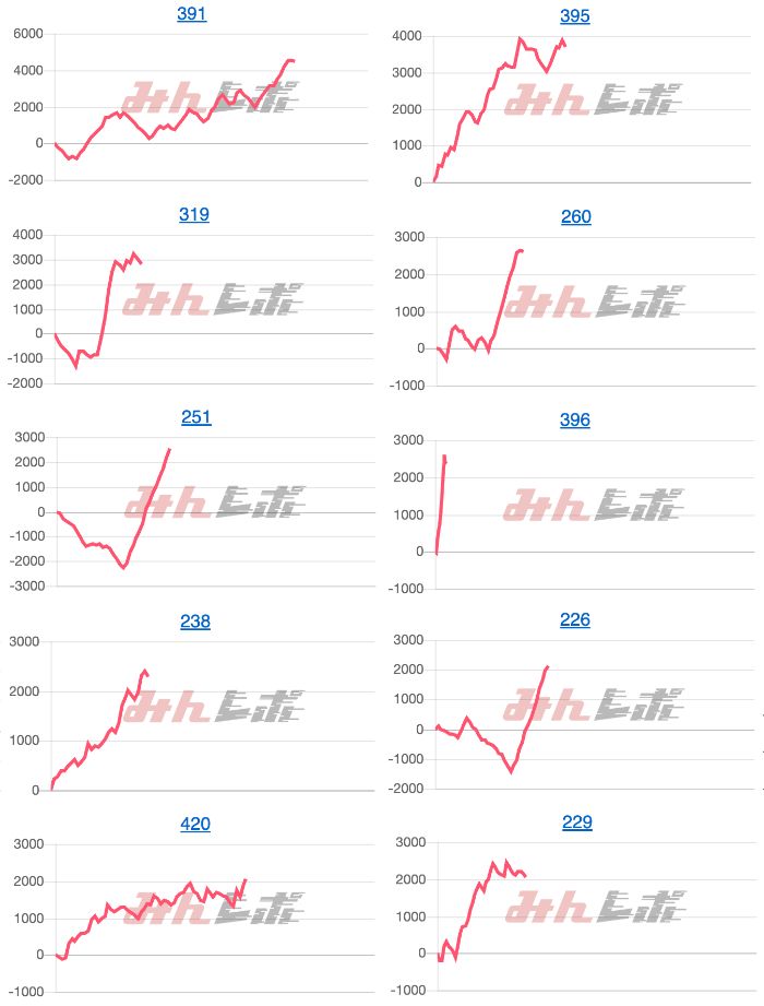 出玉スランプグラフ