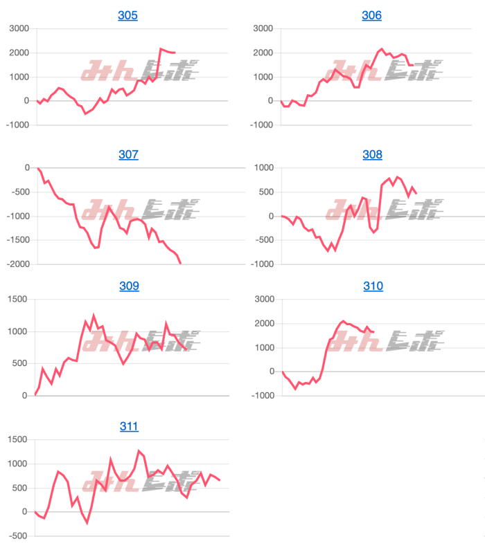 出玉スランプグラフ