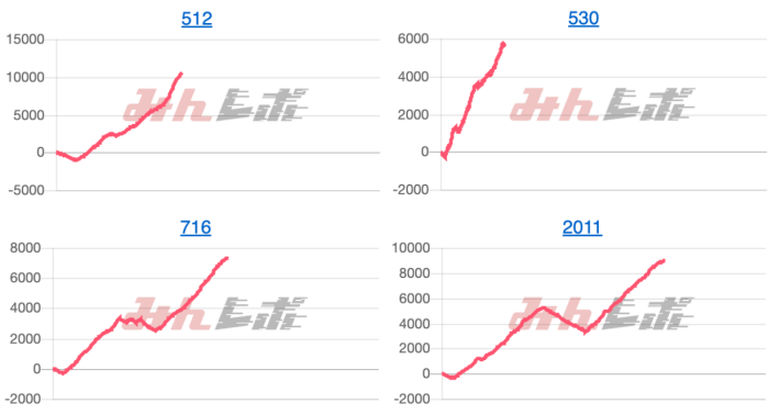 出玉スランプグラフ