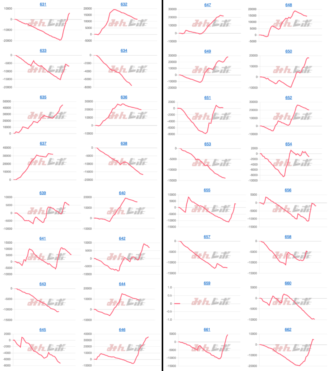 出玉スランプグラフ