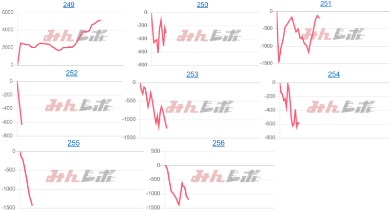 出玉スランプグラフ