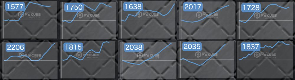 出玉スランプグラフ