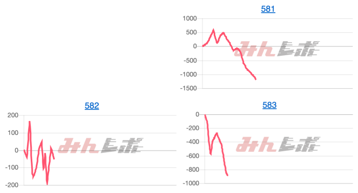 出玉スランプグラフ