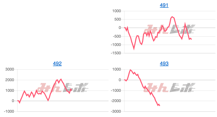 出玉スランプグラフ