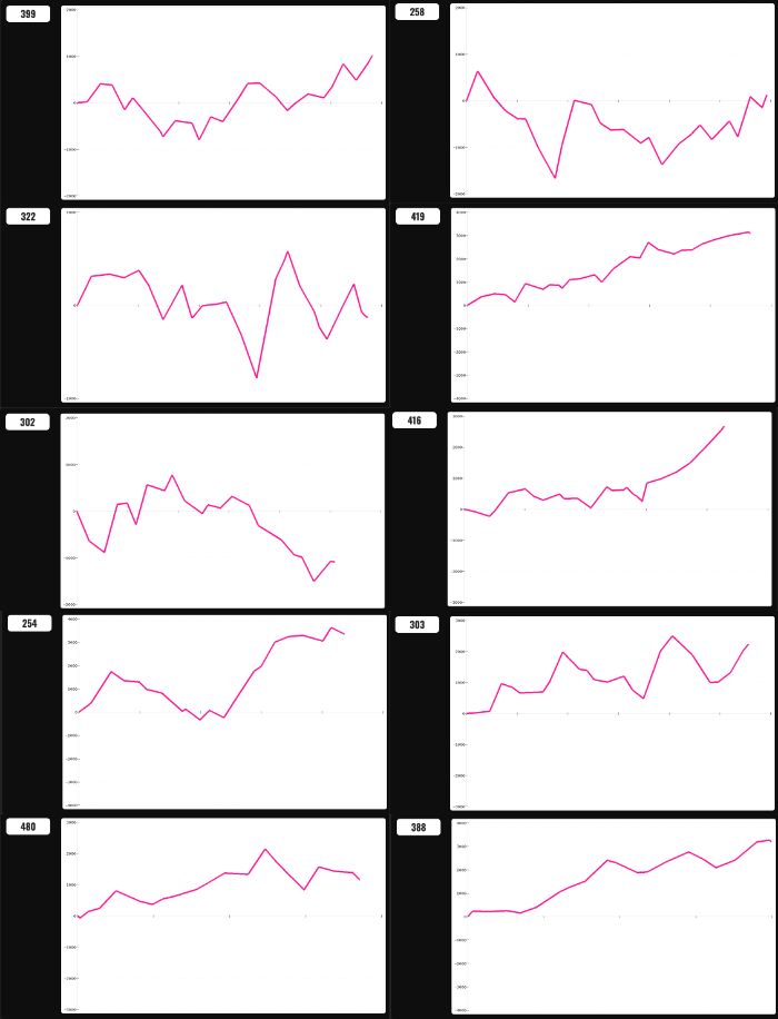 出玉スランプグラフ