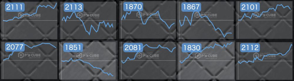 出玉スランプグラフ