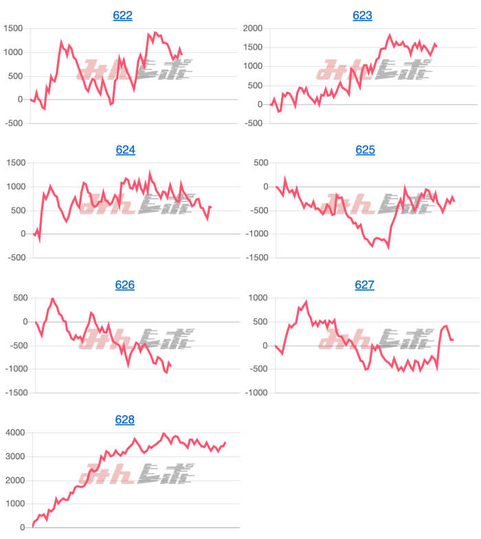 出玉スランプグラフ