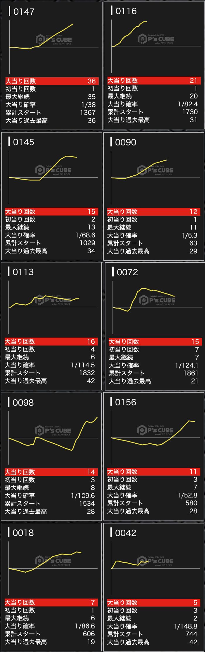 出玉スランプグラフ