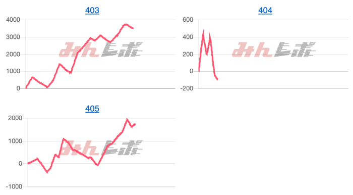 出玉スランプグラフ