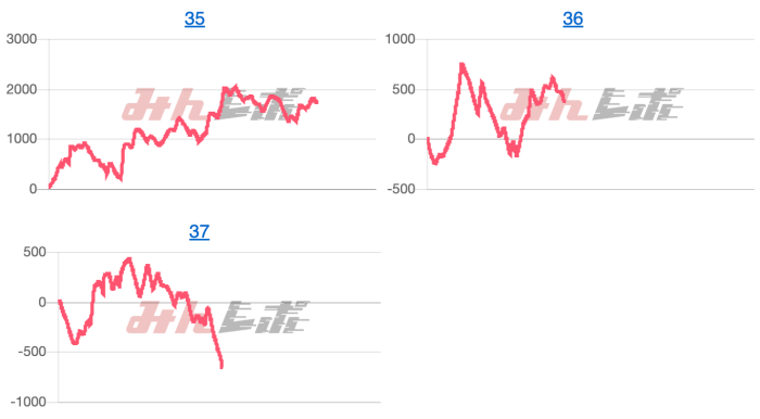 出玉スランプグラフ