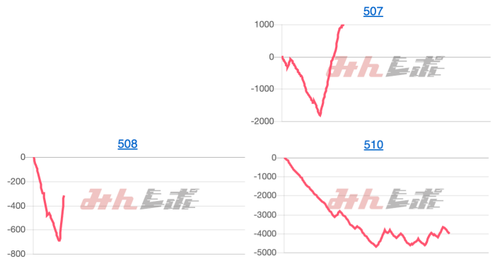 出玉スランプグラフ