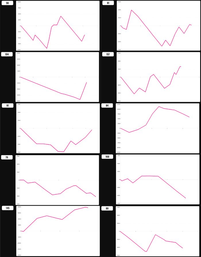 出玉スランプグラフ