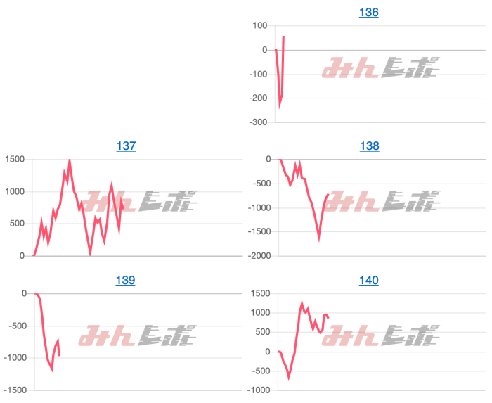出玉スランプグラフ