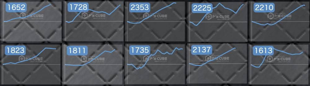 出玉スランプグラフ