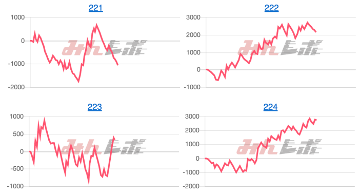 出玉スランプグラフ