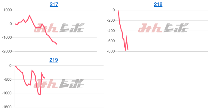 出玉スランプグラフ