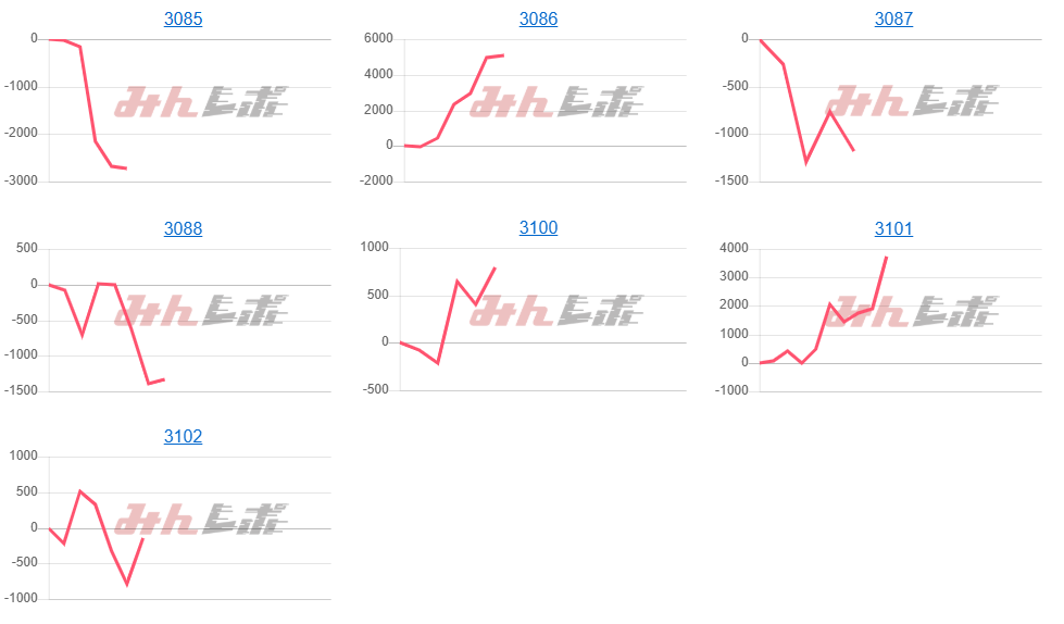 出玉スランプグラフ