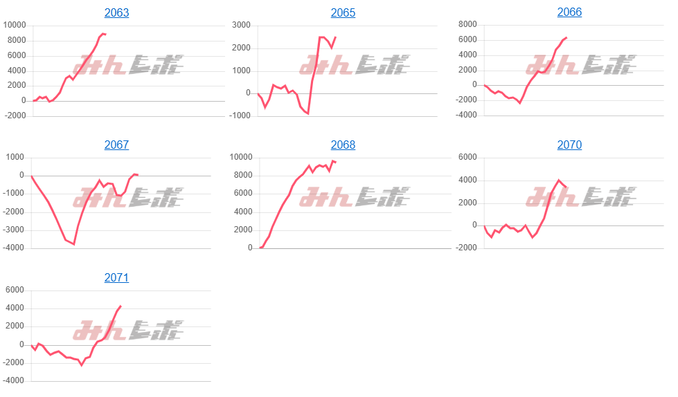 出玉スランプグラフ