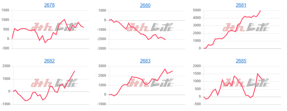 出玉スランプグラフ