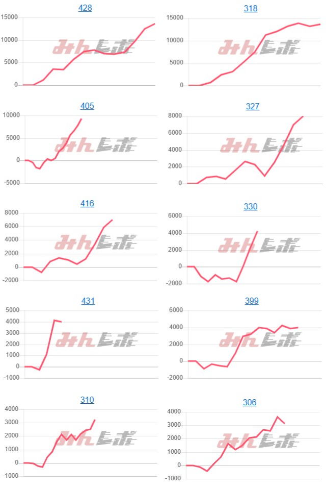 出玉スランプグラフ