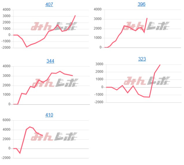出玉スランプグラフ