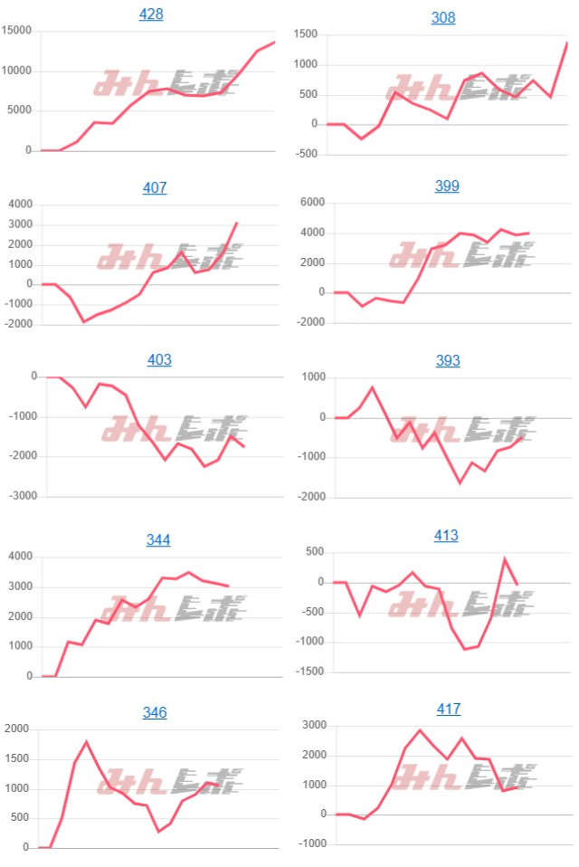出玉スランプグラフ