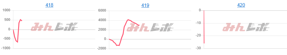 出玉スランプグラフ