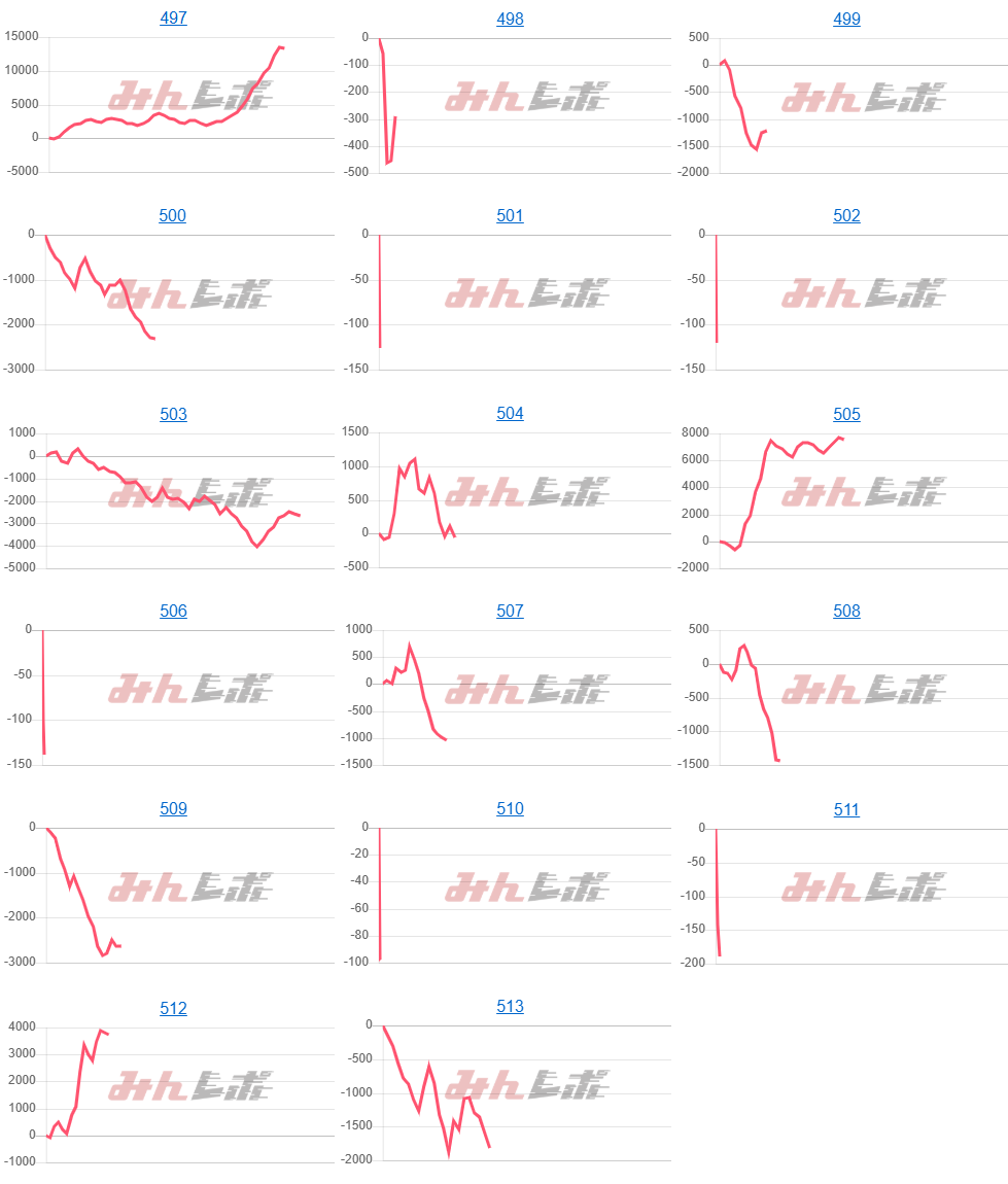 出玉スランプグラフ