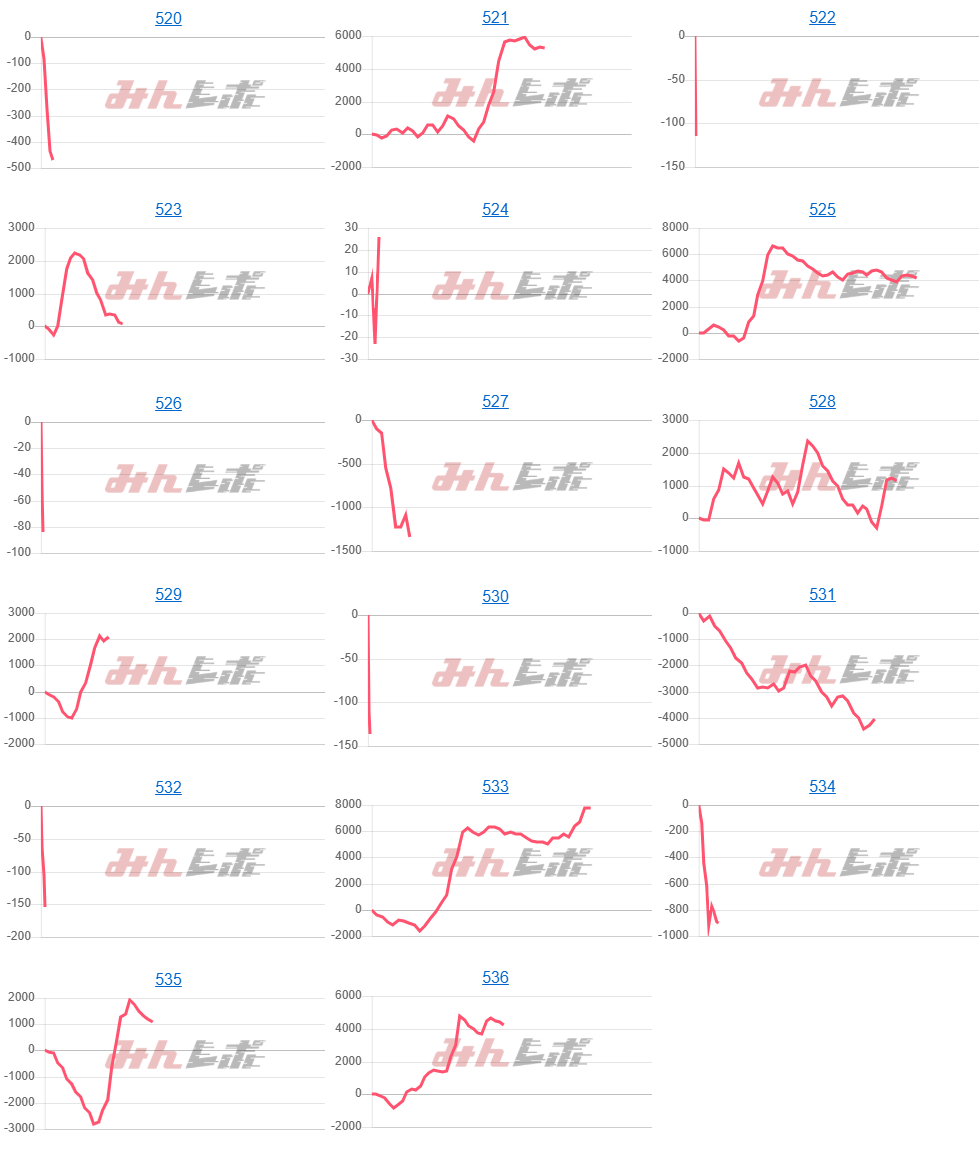 出玉スランプグラフ
