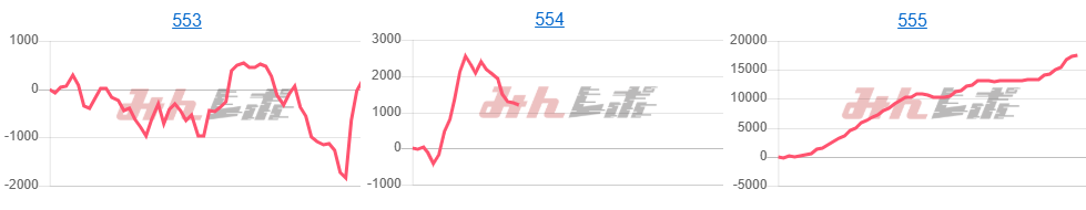 出玉スランプグラフ