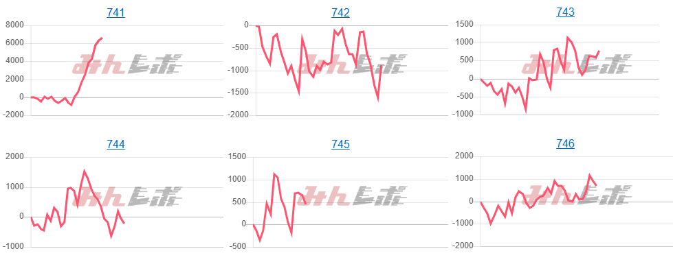 出玉スランプグラフ