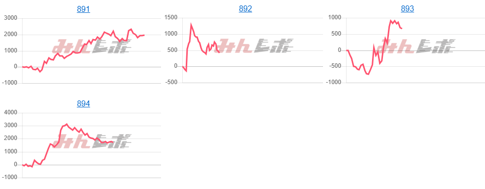 出玉スランプグラフ