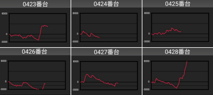 出玉スランプグラフ
