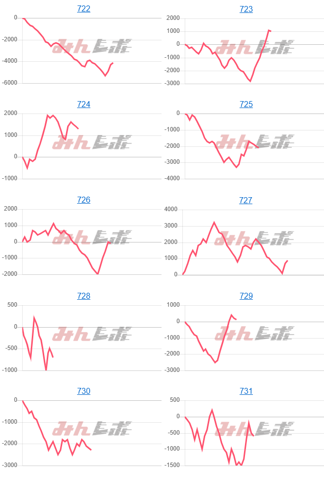 出玉スランプグラフ