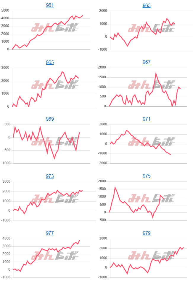 出玉スランプグラフ