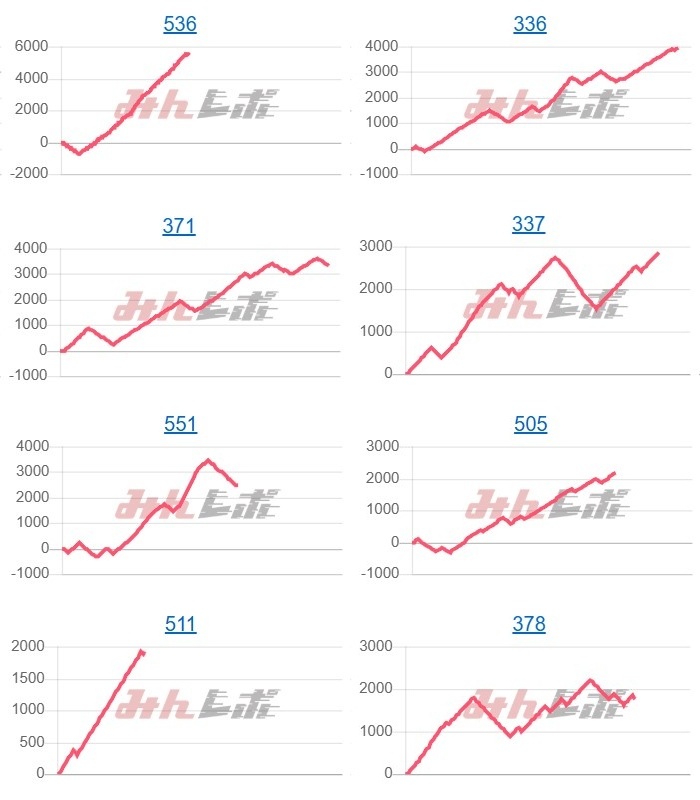 出玉スランプグラフ