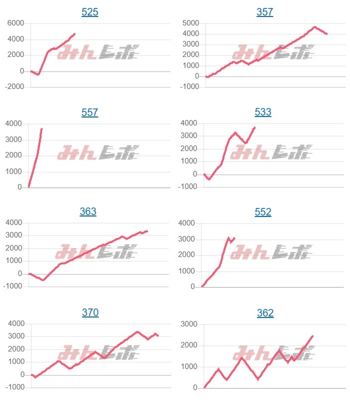 出玉スランプグラフ