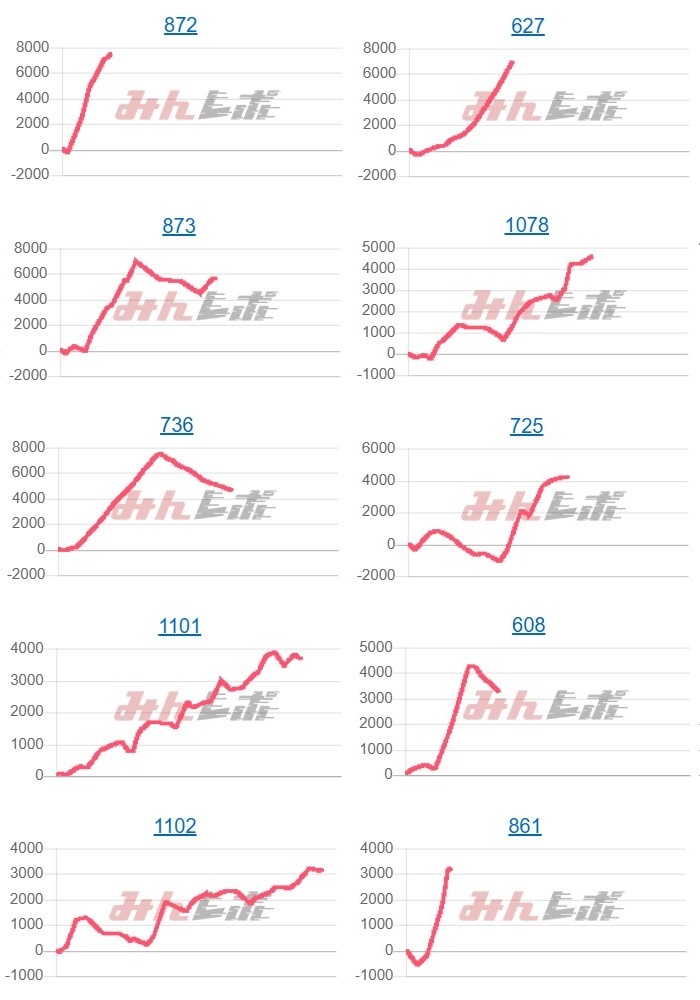 出玉スランプグラフ