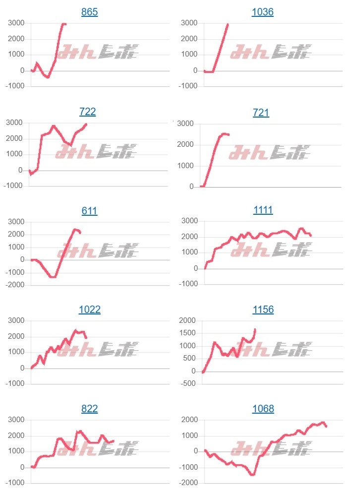 出玉スランプグラフ