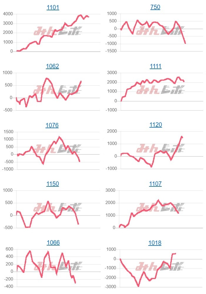 出玉スランプグラフ