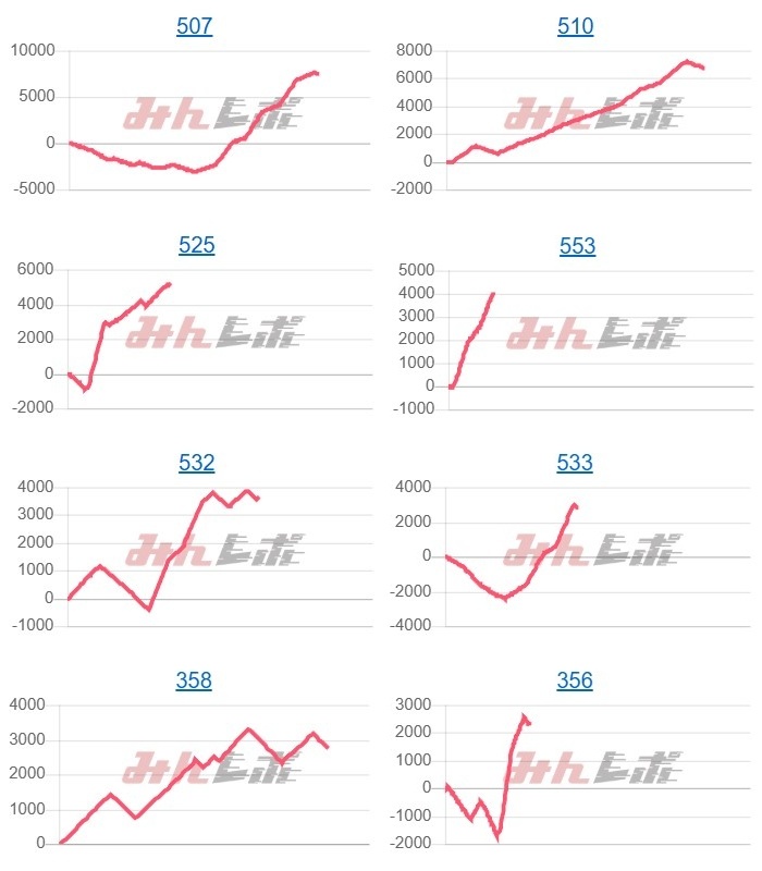 出玉スランプグラフ