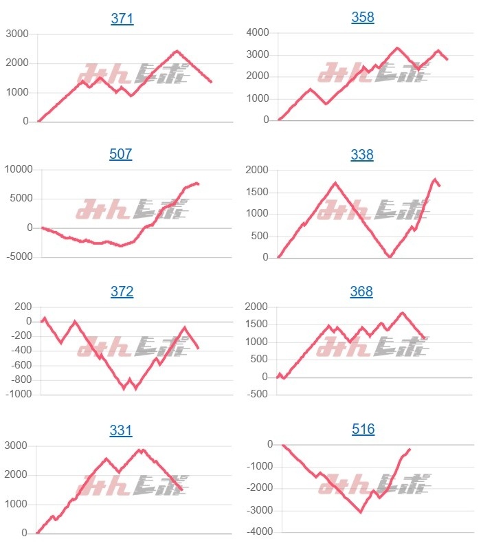 出玉スランプグラフ