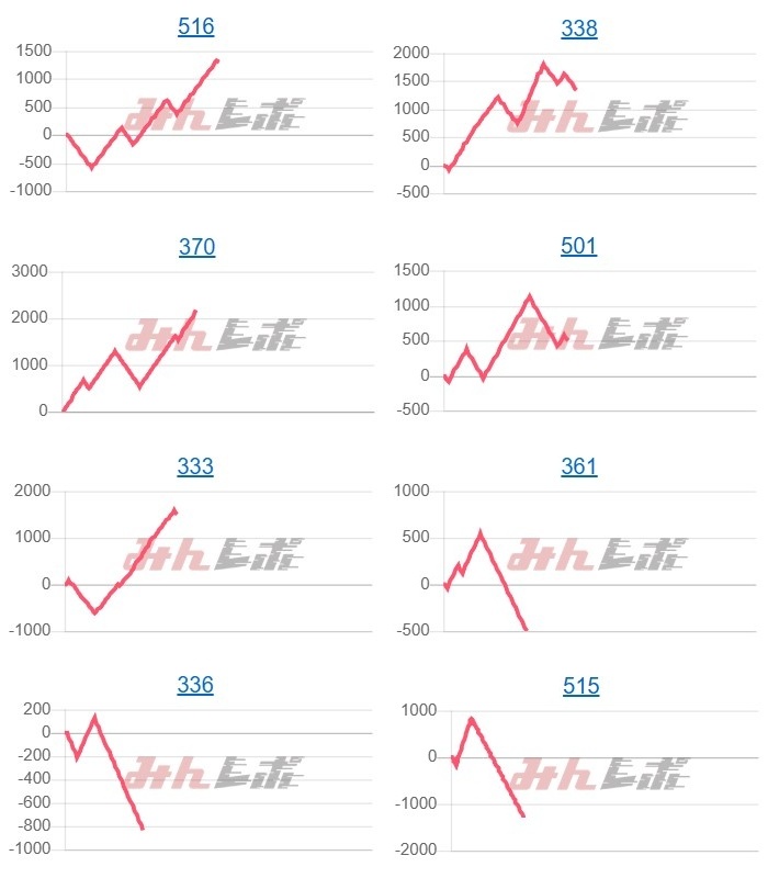 出玉スランプグラフ