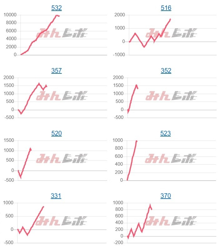 出玉スランプグラフ
