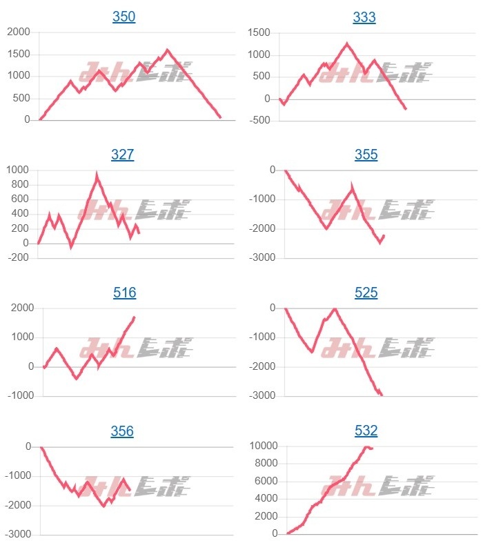 出玉スランプグラフ
