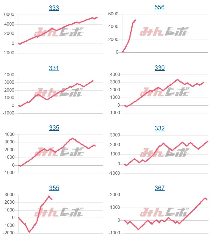 出玉スランプグラフ