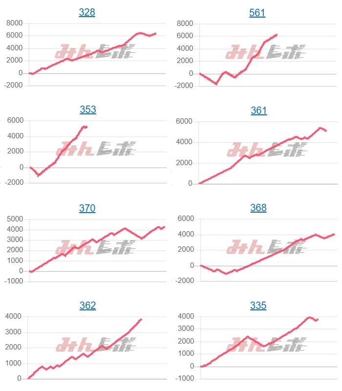 出玉スランプグラフ
